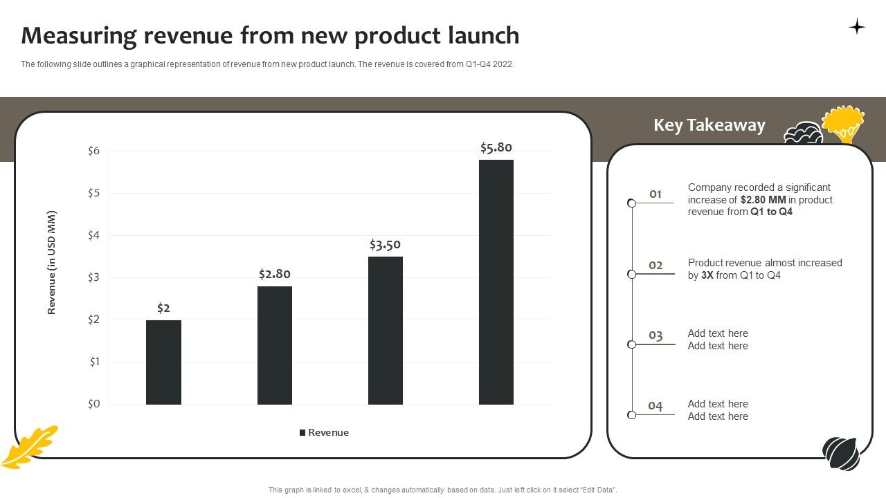 Effective_Online_And_Offline_Promotional_Measuring_Revenue_From_New_Product_Launch_Template_PDF_Slide_1.jpg