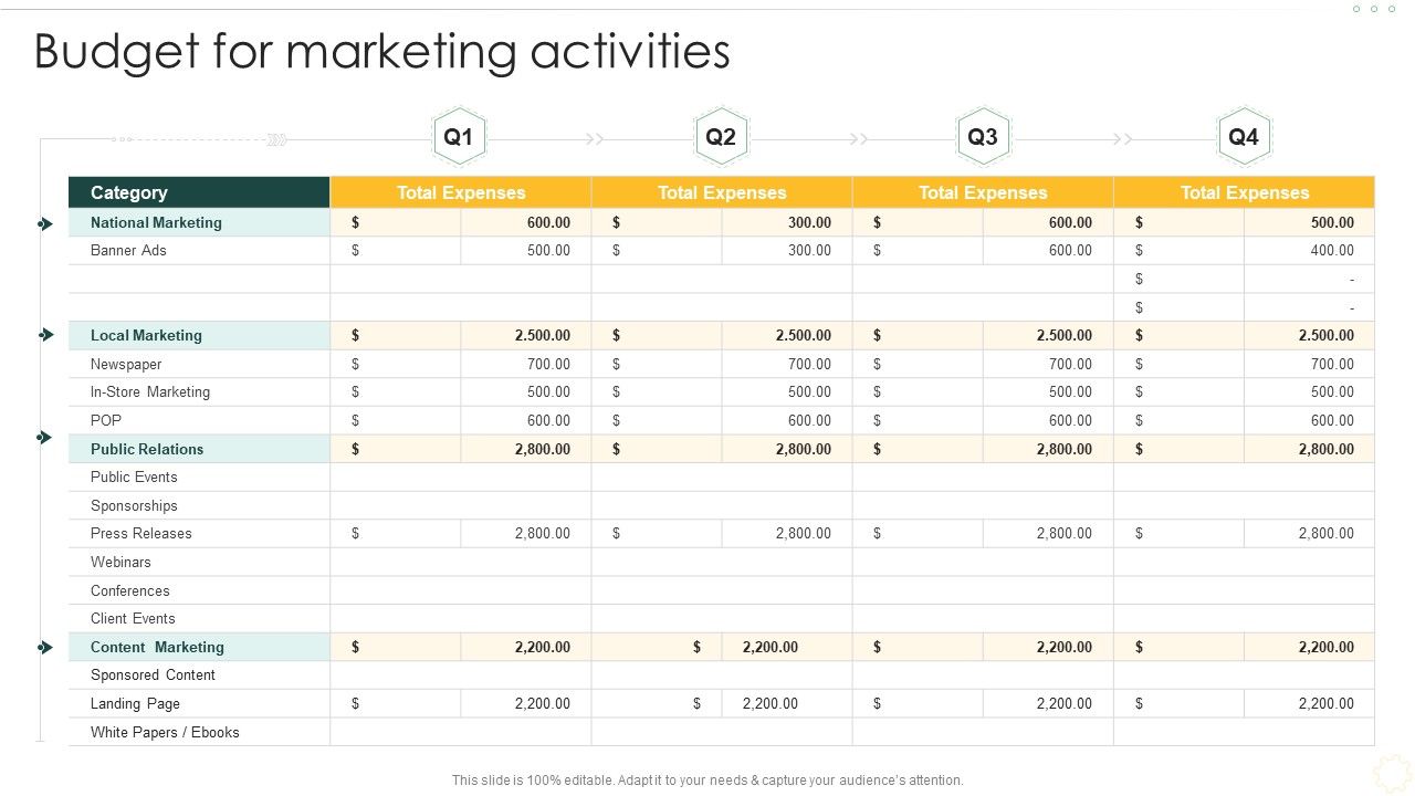 Effective_Organizational_B2B_And_B2C_Budget_For_Marketing_Activities_Slides_PDF_Slide_1.jpg