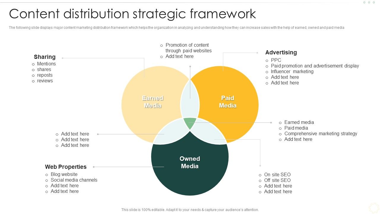Effective_Organizational_B2B_And_B2C_Content_Distribution_Strategic_Framework_Mockup_PDF_Slide_1.jpg