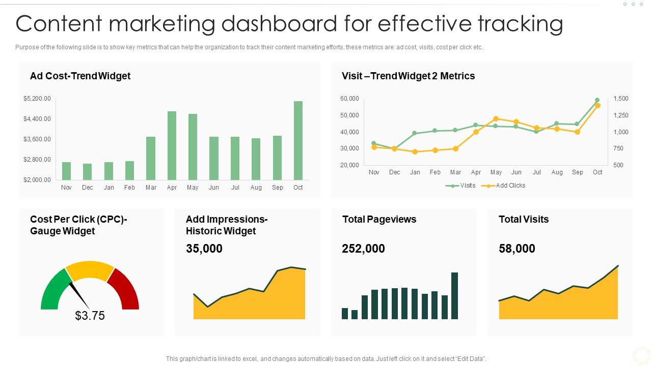 Effective_Organizational_B2B_And_B2C_Content_Marketing_Dashboard_For_Effective_Demonstration_PDF_Slide_1.jpg