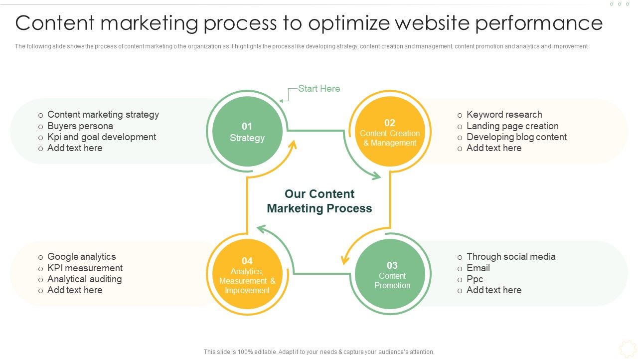 Effective_Organizational_B2B_And_B2C_Content_Marketing_Process_To_Optimize_Professional_PDF_Slide_1.jpg