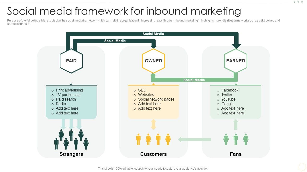 Effective_Organizational_B2B_And_B2C_Social_Media_Framework_For_Inbound_Introduction_PDF_Slide_1.jpg