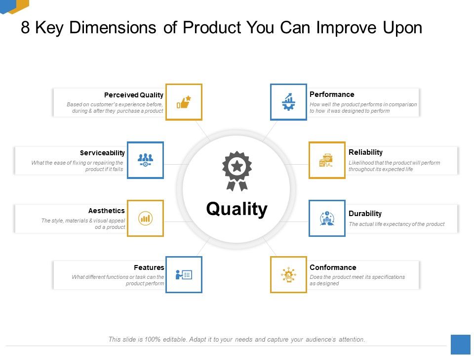 Effective_Outcome_Launch_Roadmap_8_Key_Dimensions_Of_Product_You_Can_Improve_Upon_Clipart_PDF_Slide_1.jpg