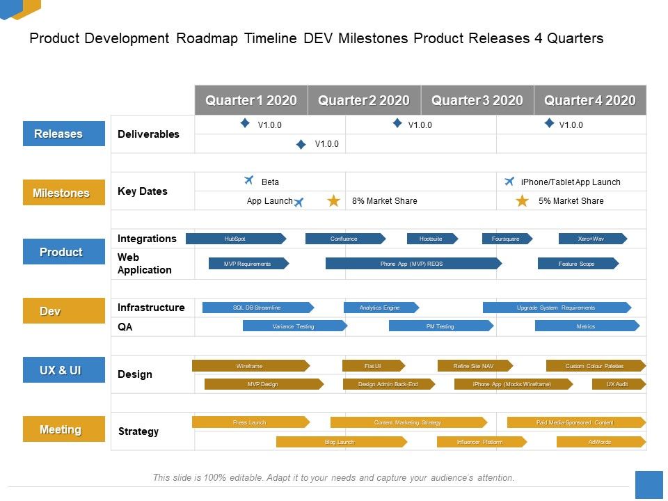 Effective_Outcome_Launch_Roadmap_Product_Development_Roadmap_Timeline_Dev_Milestones_Product_Releases_Portrait_PDF_Slide_1.jpg