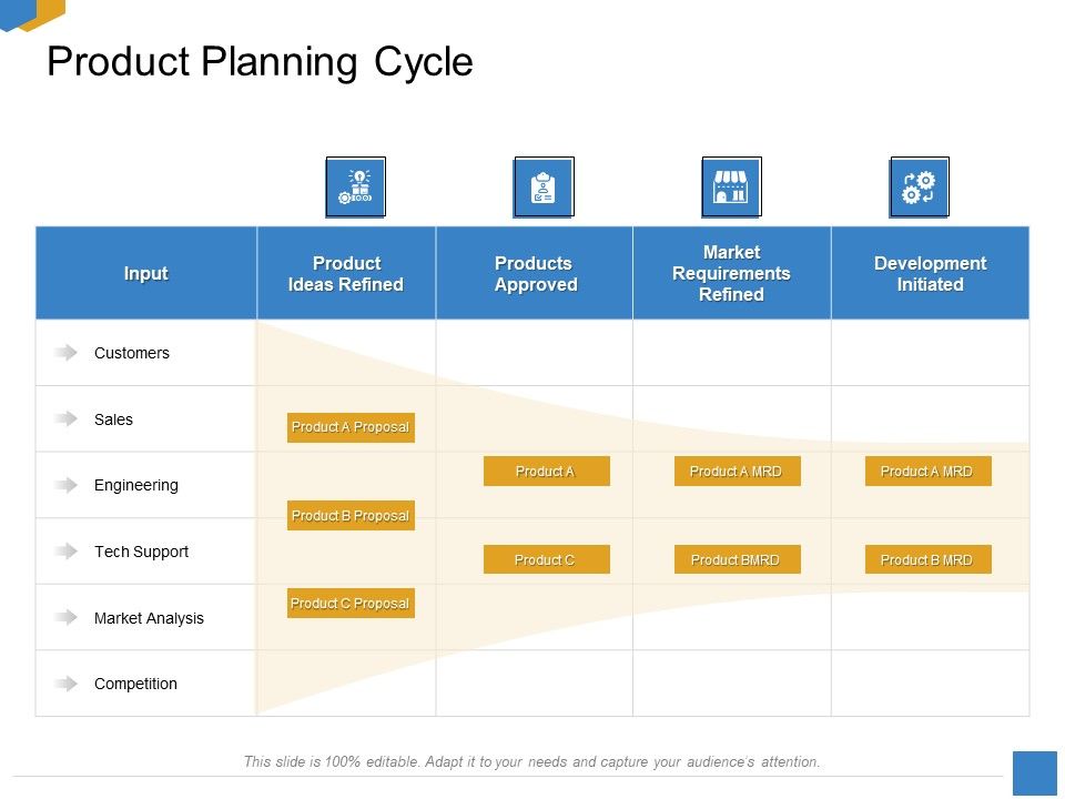 Effective_Outcome_Launch_Roadmap_Product_Planning_Cycle_Ppt_Pictures_Objects_PDF_Slide_1.jpg