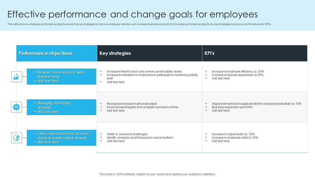 Effective_Performance_And_Change_Goals_For_Employees_Ppt_PowerPoint_Presentation_Outline_Example_Introduction_PDF_Slide_1.jpg