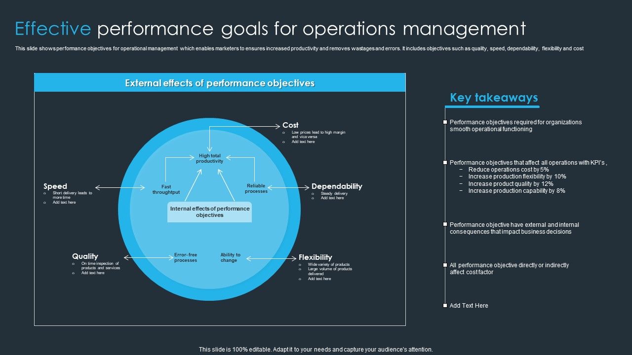 Effective_Performance_Goals_For_Operations_Management_Ppt_PowerPoint_Presentation_Show_Graphics_Example_PDF_Slide_1.jpg