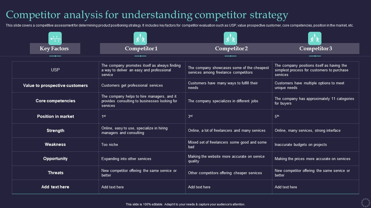 Effective_Positioning_Strategy_Plan_Competitor_Analysis_For_Understanding_Competitor_Strategy_Designs_PDF_Slide_1.jpg