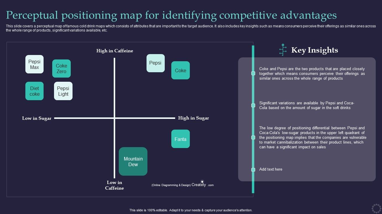 Effective_Positioning_Strategy_Plan_Perceptual_Positioning_Map_For_Identifying_Template_PDF_Slide_1.jpg
