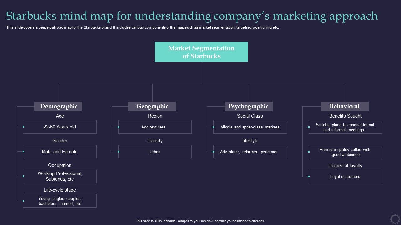 Effective_Positioning_Strategy_Plan_Starbucks_Mind_Map_For_Understanding_Brochure_PDF_Slide_1.jpg