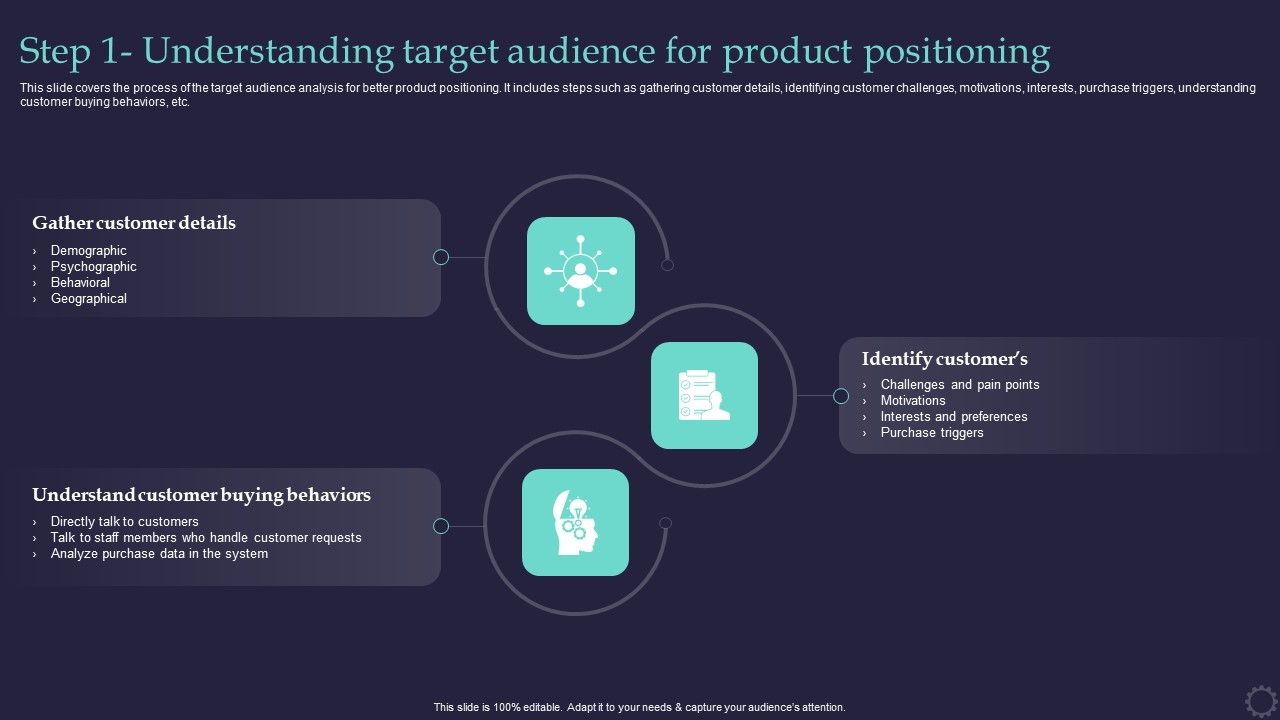 Effective_Positioning_Strategy_Plan_Step_1_Understanding_Target_Audience_For_Product_Clipart_PDF_Slide_1.jpg