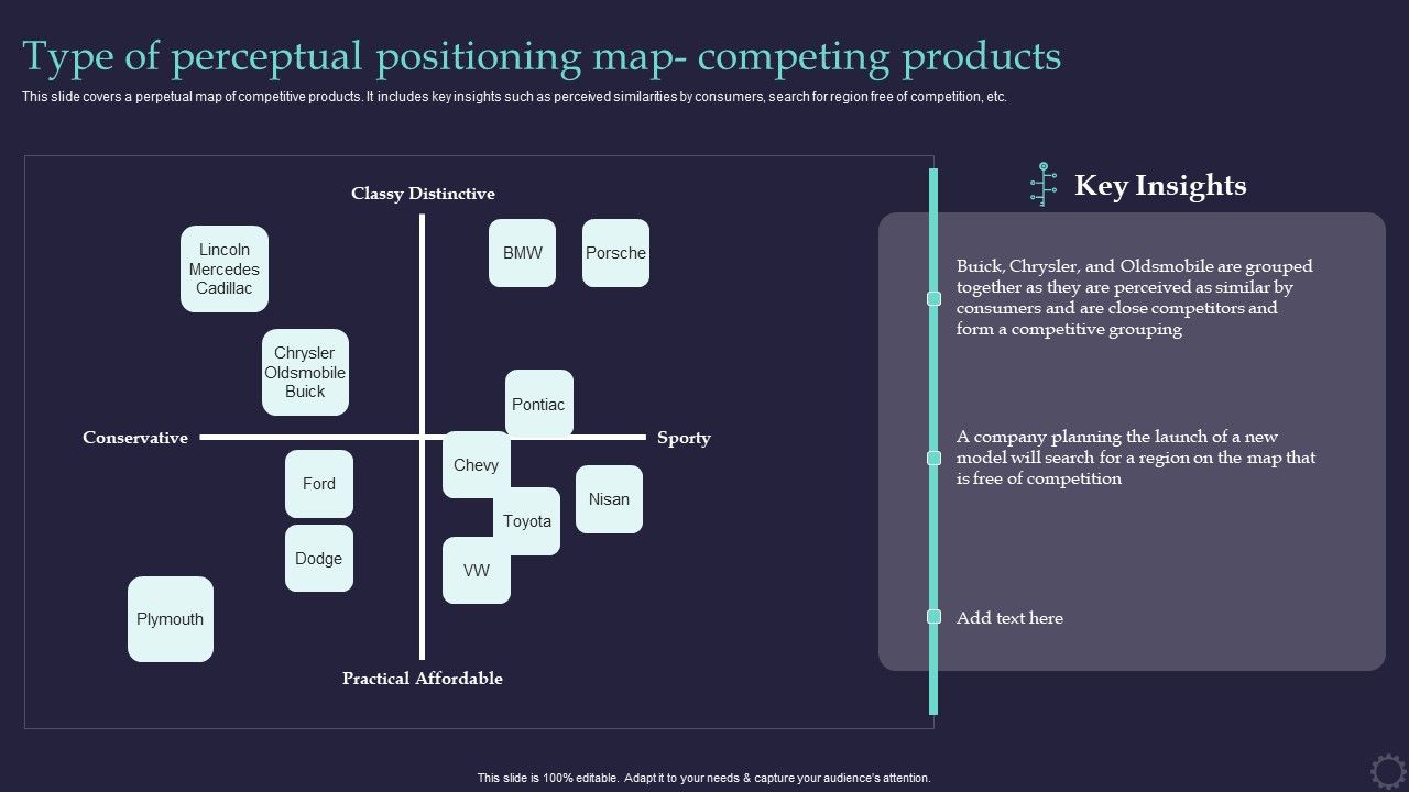 Effective_Positioning_Strategy_Plan_Type_Of_Perceptual_Positioning_Map_Competing_Demonstration_PDF_Slide_1.jpg