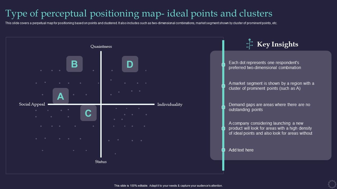 Effective_Positioning_Strategy_Plan_Type_Of_Perceptual_Positioning_Map_Ideal_Points_Elements_PDF_Slide_1.jpg