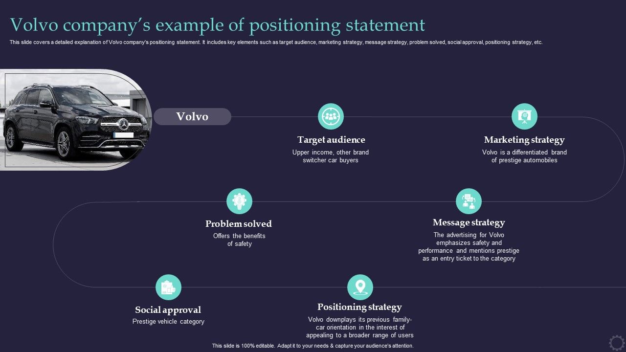Effective_Positioning_Strategy_Plan_Volvo_Companygcos_Example_Of_Positioning_Designs_PDF_Slide_1.jpg