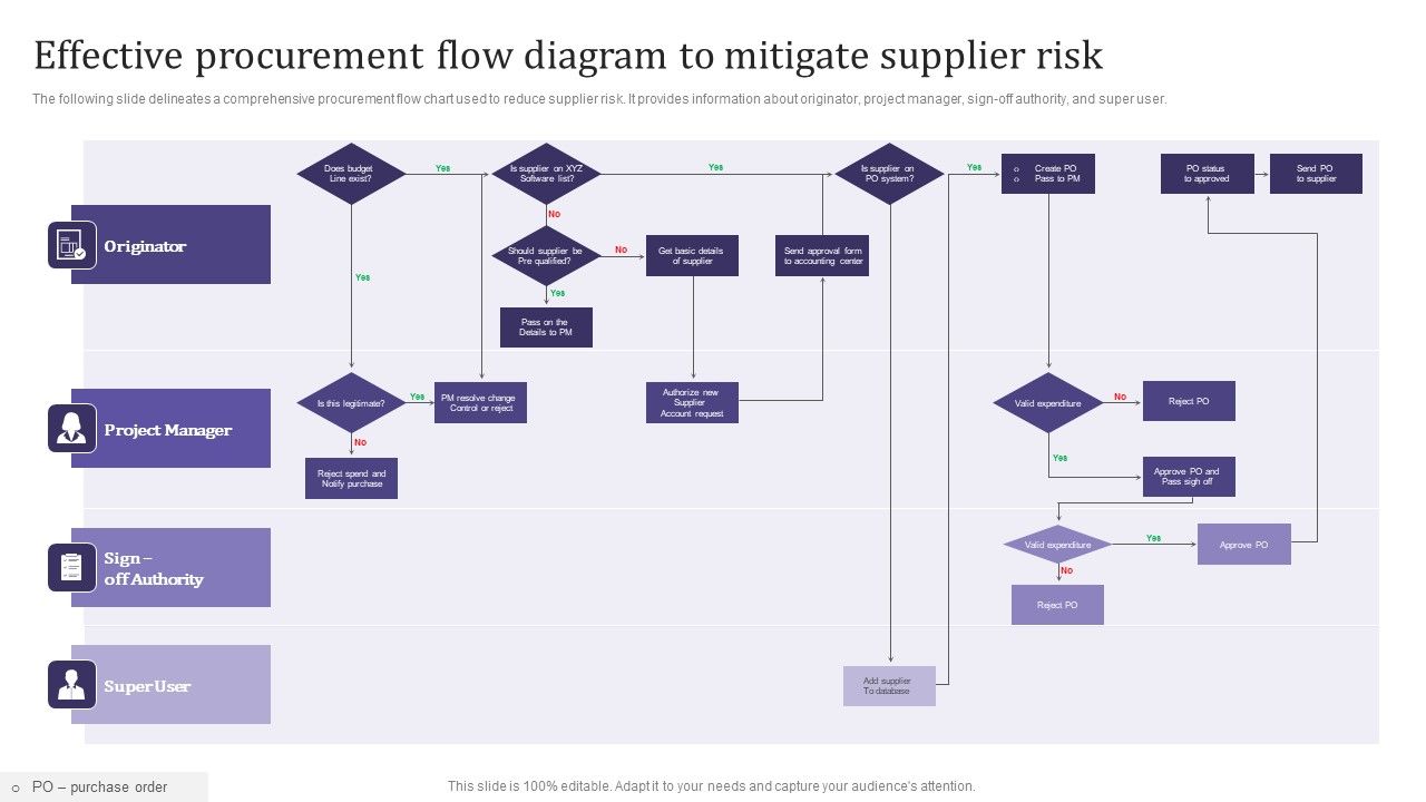 Effective_Procurement_Flow_Diagram_To_Mitigate_Supplier_Risk_Infographics_PDF_Slide_1.jpg