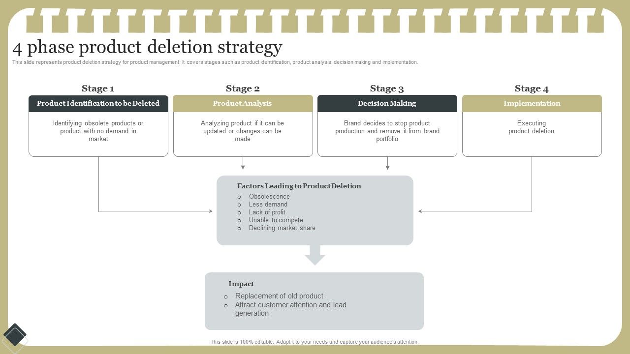 Effective_Product_Development_Strategy_4_Phase_Product_Deletion_Strategy_Sample_PDF_Slide_1.jpg