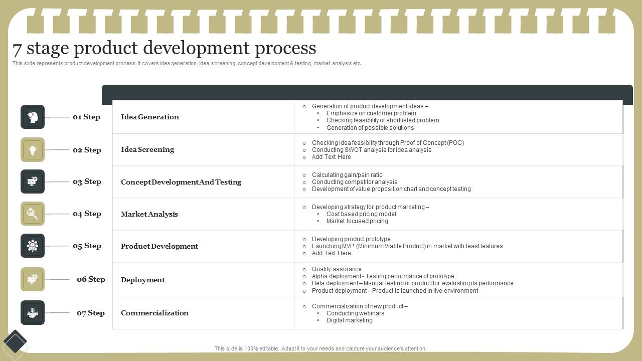 Effective_Product_Development_Strategy_7_Stage_Product_Development_Process_Rules_PDF_Slide_1.jpg