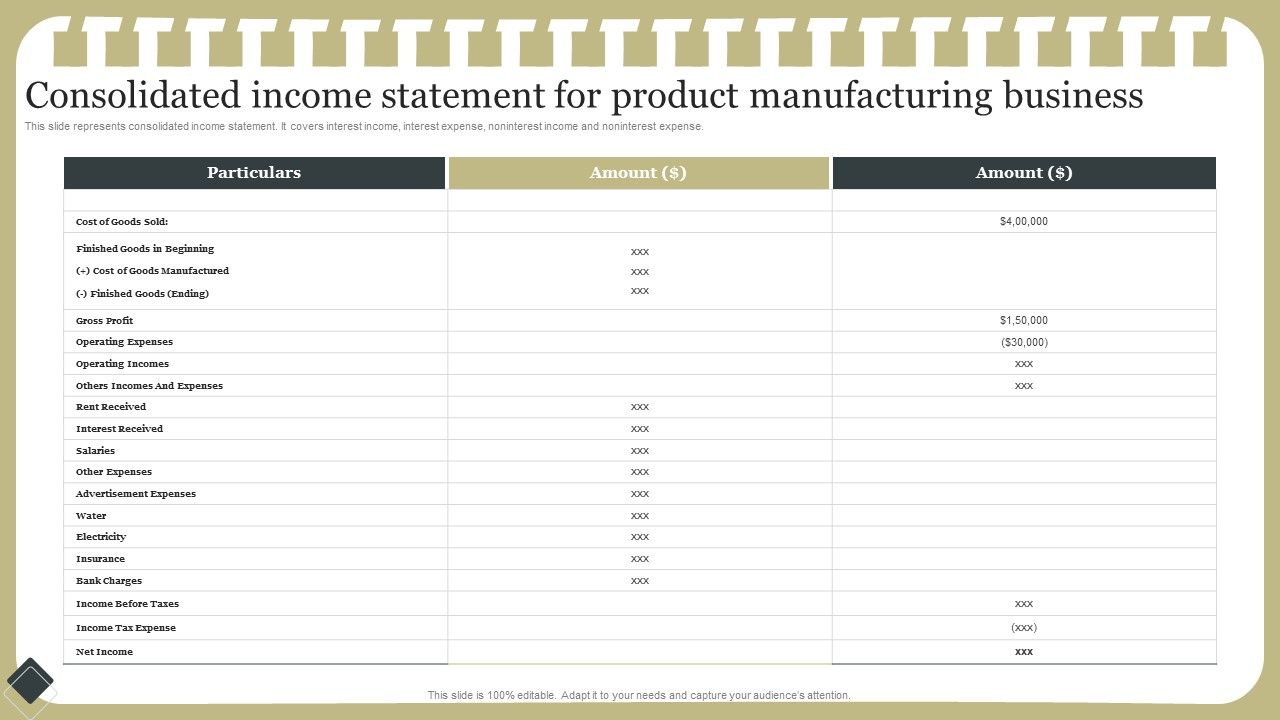 Effective_Product_Development_Strategy_Consolidated_Income_Statement_For_Product_Designs_PDF_Slide_1.jpg