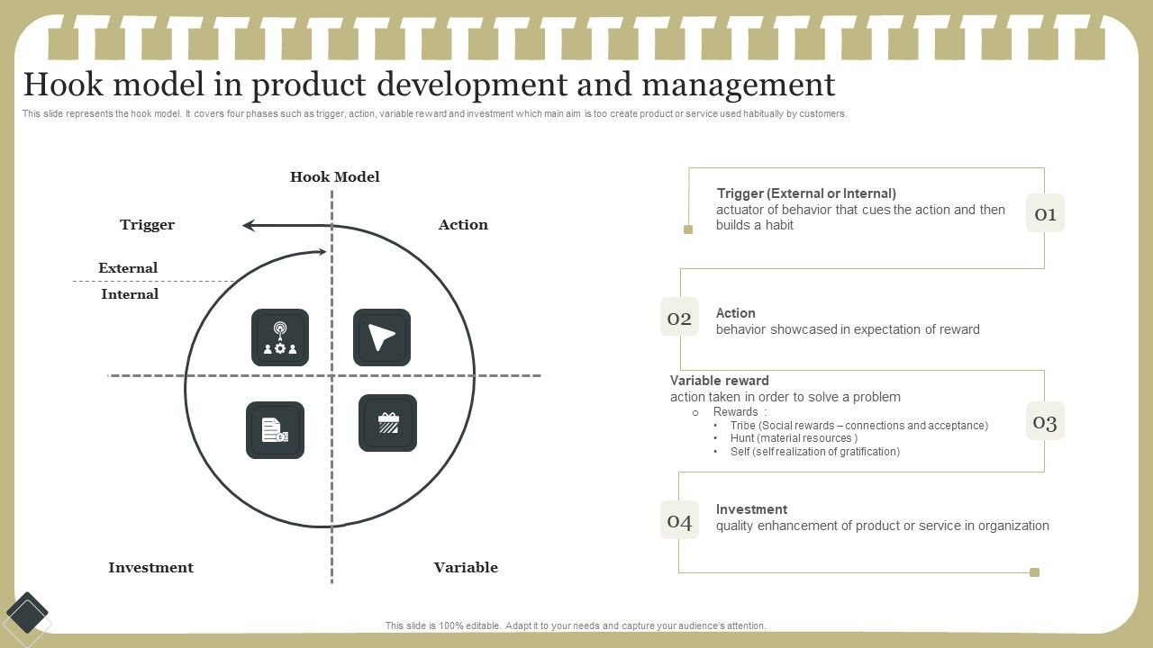 Effective_Product_Development_Strategy_Hook_Model_In_Product_Development_And_Management_Slides_PDF_Slide_1.jpg