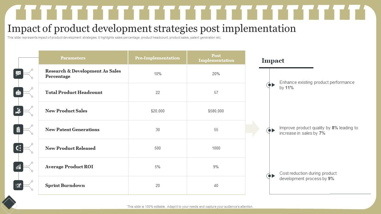 Effective_Product_Development_Strategy_Impact_Of_Product_Development_Strategies_Post_Implementation_Infographics_PDF_Slide_1.jpg