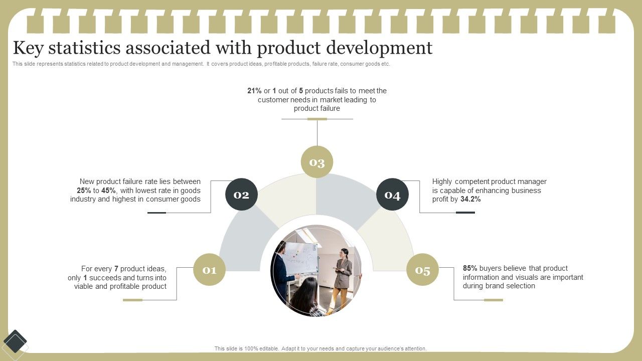 Effective_Product_Development_Strategy_Key_Statistics_Associated_With_Product_Development_Introduction_PDF_Slide_1.jpg