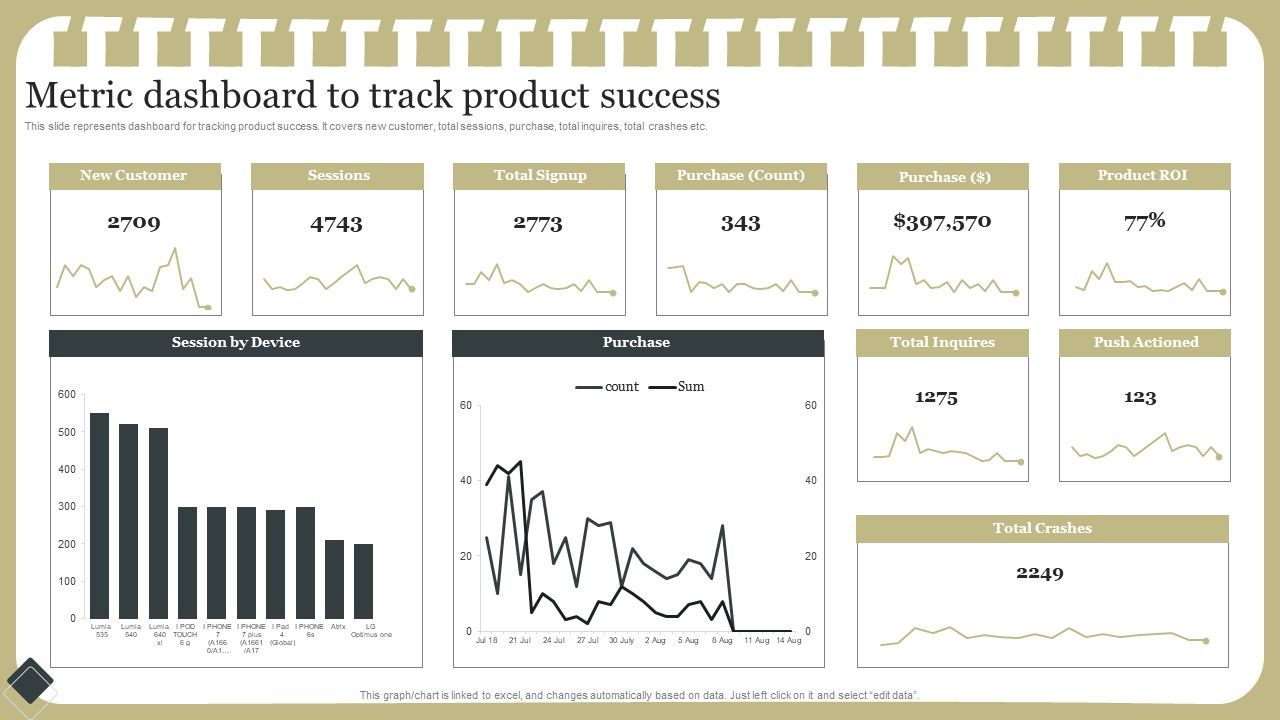 Effective_Product_Development_Strategy_Metric_Dashboard_To_Track_Product_Success_Microsoft_PDF_Slide_1.jpg