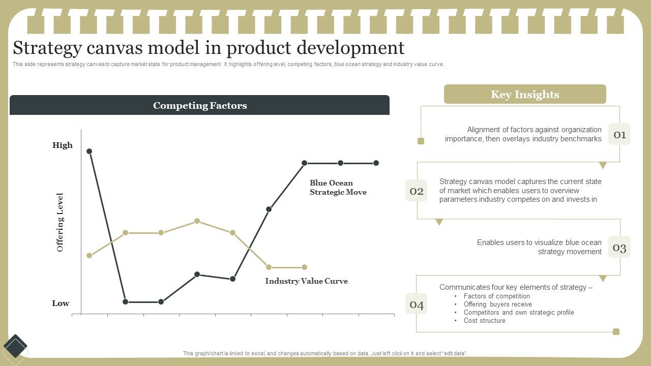 Effective_Product_Development_Strategy_Strategy_Canvas_Model_In_Product_Development_Brochure_PDF_Slide_1.jpg