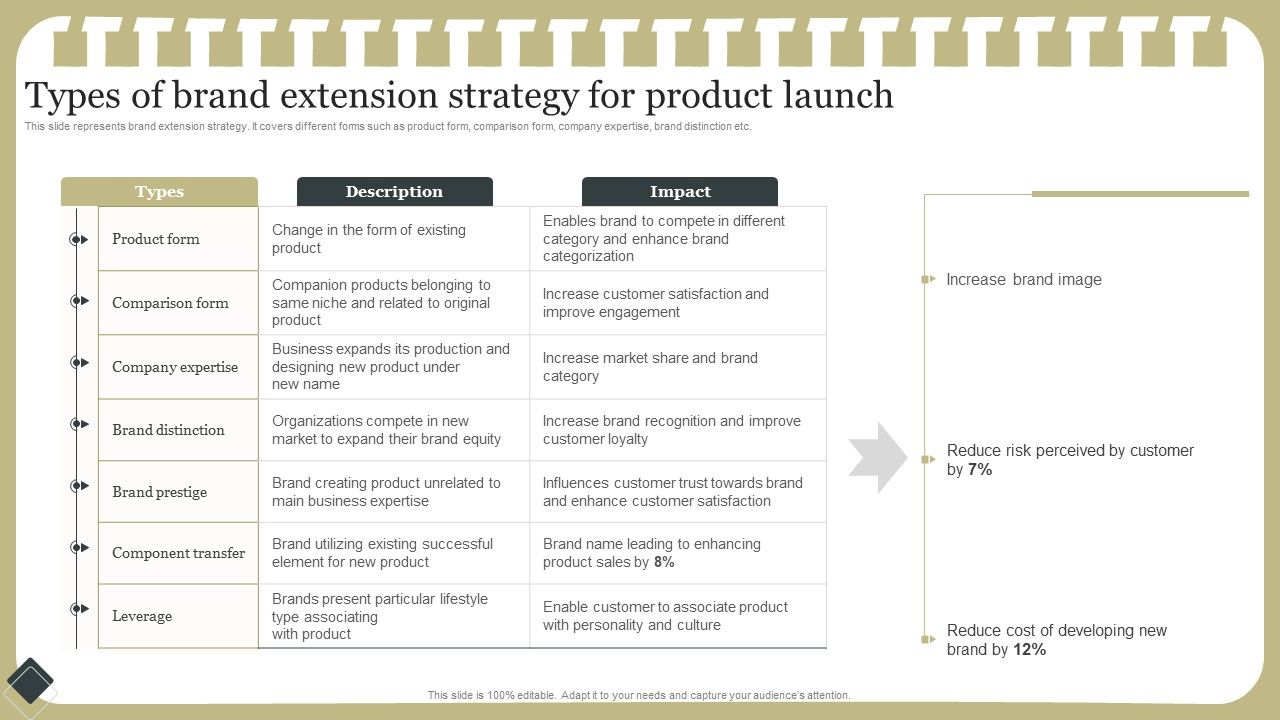Effective_Product_Development_Strategy_Types_Of_Brand_Extension_Strategy_For_Product_Launch_Brochure_PDF_Slide_1.jpg