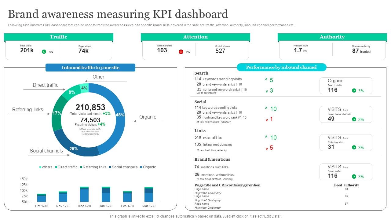 Effective_Product_Positioning_Approach_Brand_Awareness_Measuring_Kpi_Dashboard_Ideas_PDF_Slide_1.jpg