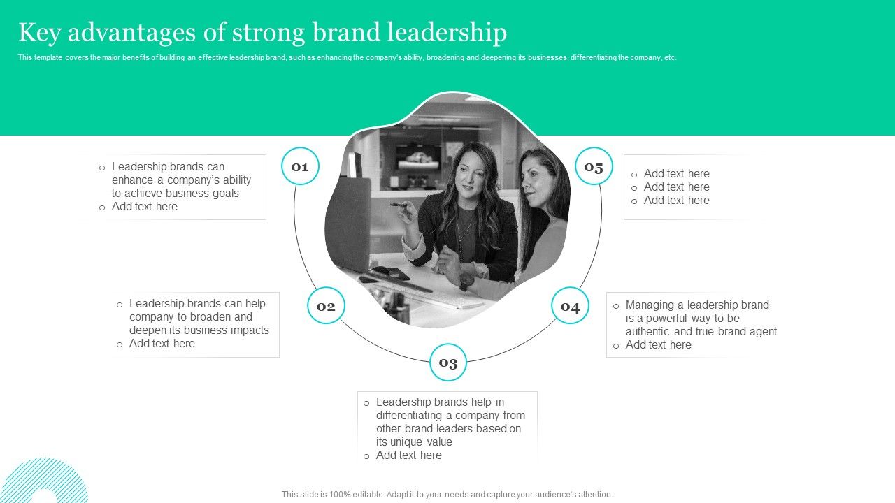 Effective_Product_Positioning_Approach_Key_Advantages_Of_Strong_Brand_Leadership_Themes_PDF_Slide_1.jpg