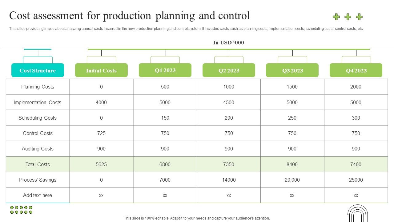 Effective_Production_Planning_And_Monitoring_Techniques_Cost_Assessment_For_Production_Planning_And_Control_Information_PDF_Slide_1.jpg