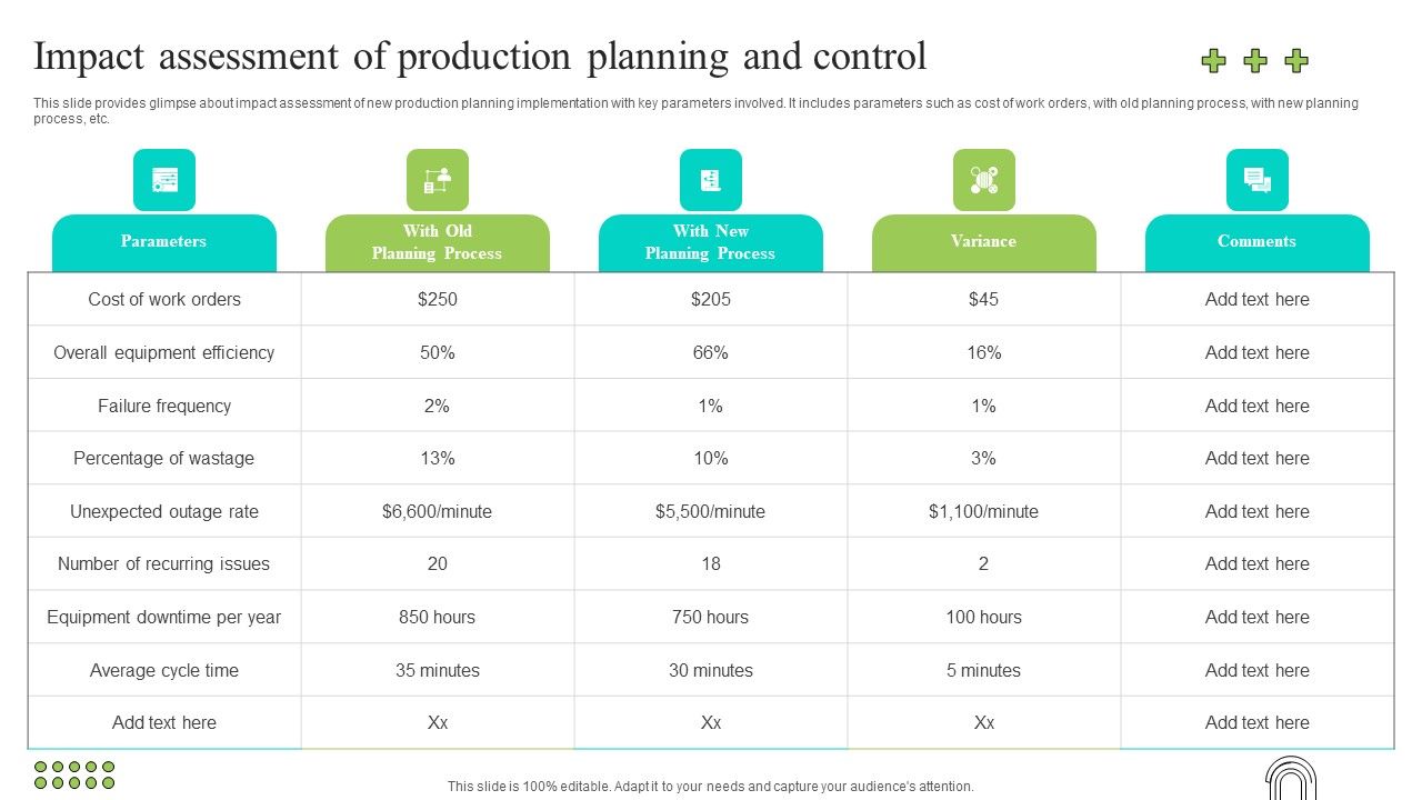Effective_Production_Planning_And_Monitoring_Techniques_Impact_Assessment_Of_Production_Planning_And_Control_Information_PDF_Slide_1.jpg