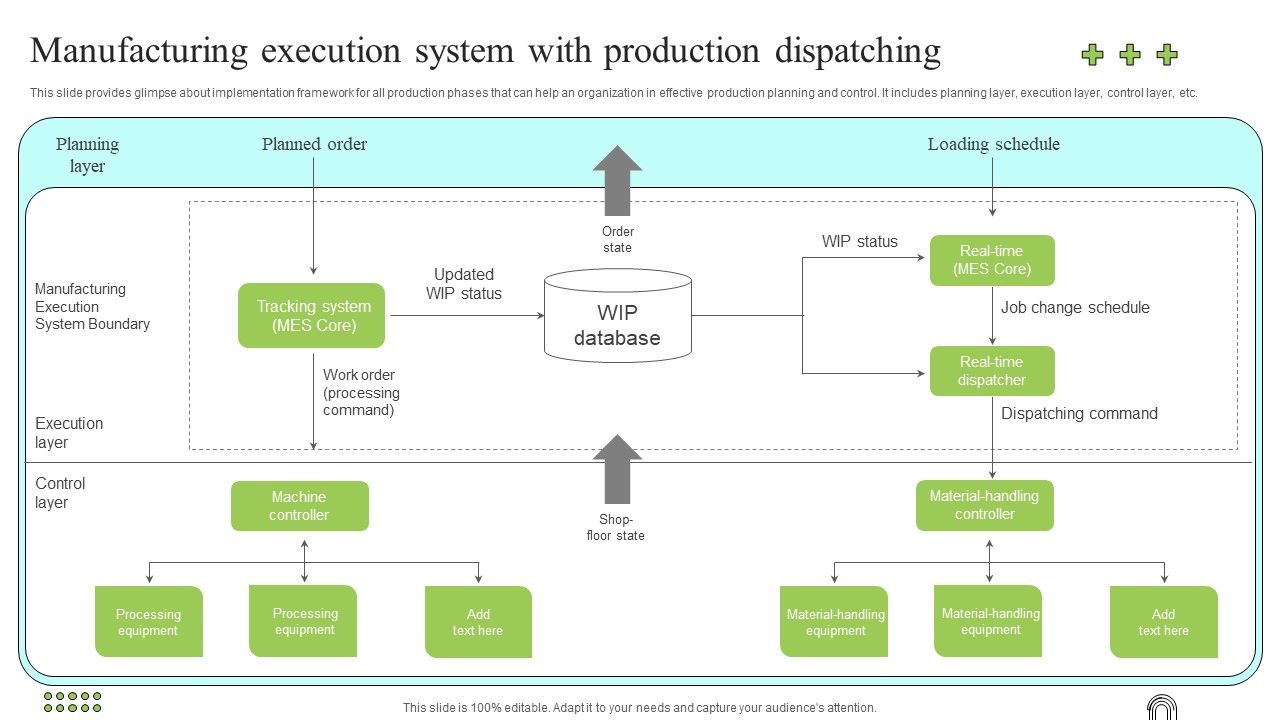 Effective_Production_Planning_And_Monitoring_Techniques_Manufacturing_Execution_System_With_Production_Diagrams_PDF_Slide_1.jpg