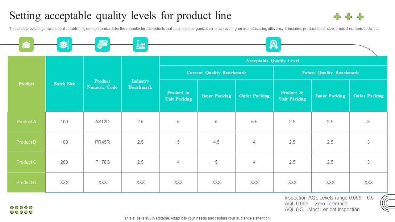 Effective_Production_Planning_And_Monitoring_Techniques_Setting_Acceptable_Quality_Levels_For_Product_Line_Guidelines_PDF_Slide_1.jpg