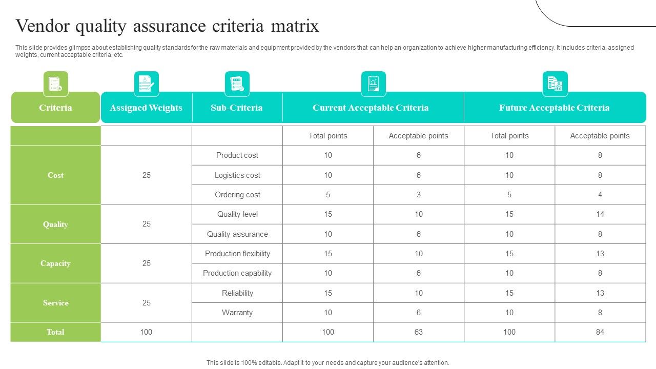 Effective_Production_Planning_And_Monitoring_Techniques_Vendor_Quality_Assurance_Criteria_Matrix_Professional_PDF_Slide_1.jpg