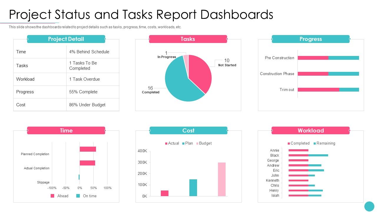 Effective_Project_Management_With_Key_Milestones_Project_Status_And_Tasks_Report_Dashboards_Elements_PDF_Slide_1.jpg