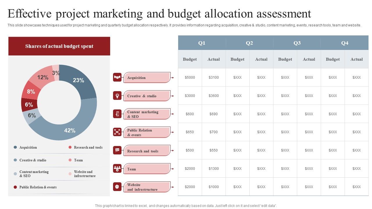 Effective_Project_Marketing_And_Budget_Allocation_Assessment_Professional_PDF_Slide_1.jpg
