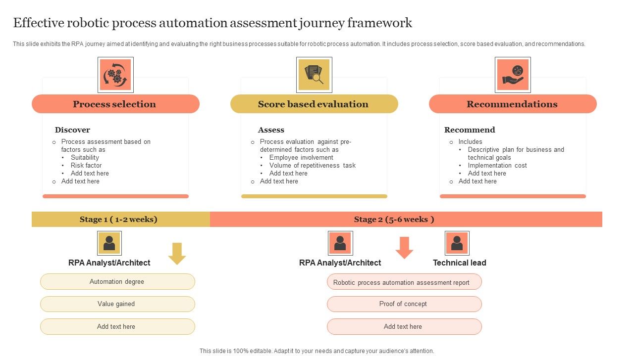 Effective_Robotic_Process_Automation_Assessment_Journey_Framework_Mockup_PDF_Slide_1.jpg