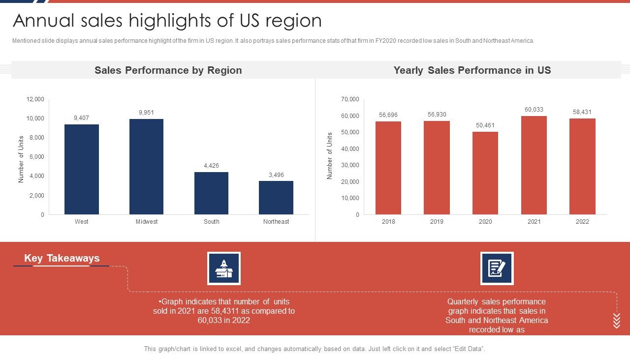 Effective_Sales_Plan_For_New_Product_Introduction_In_Market_Annual_Sales_Highlights_Template_PDF_Slide_1.jpg