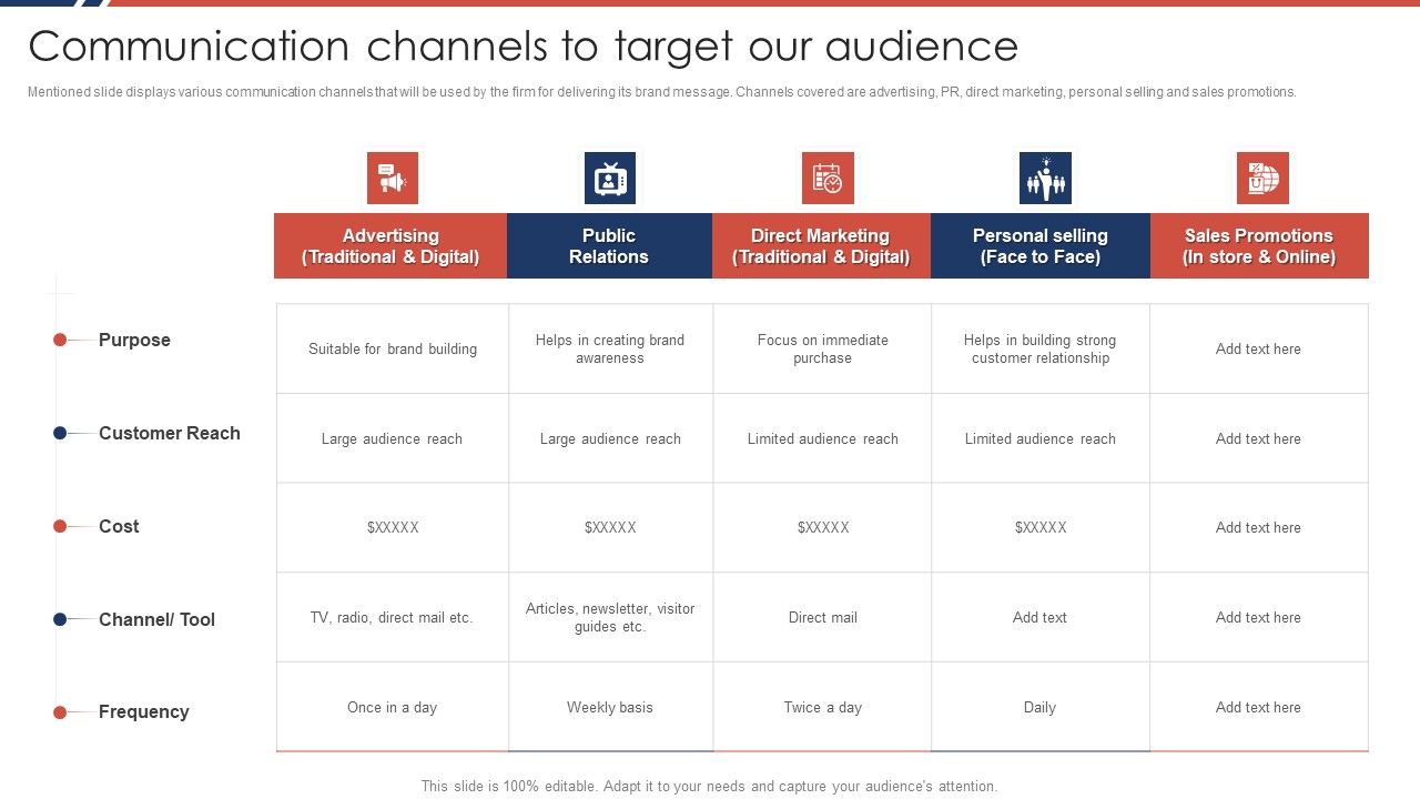 Effective_Sales_Plan_For_New_Product_Introduction_In_Market_Communication_Channels_Microsoft_PDF_Slide_1.jpg