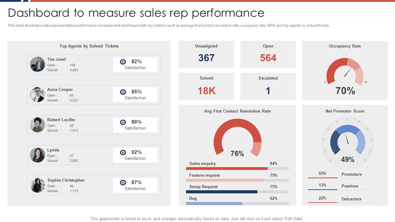 Effective_Sales_Plan_For_New_Product_Introduction_In_Market_Dashboard_To_Measure_Sales_Download_PDF_Slide_1.jpg