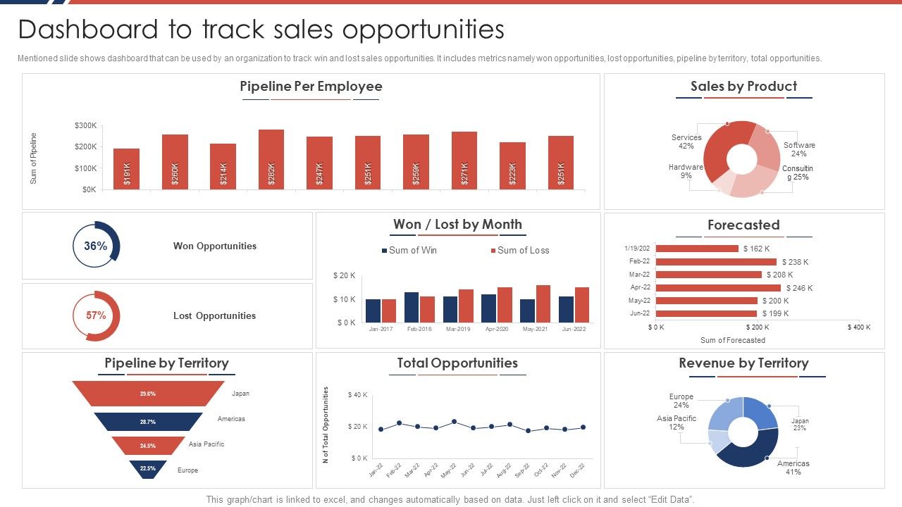 Effective_Sales_Plan_For_New_Product_Introduction_In_Market_Dashboard_To_Track_Sales_Opportunities_Formats_PDF_Slide_1.jpg