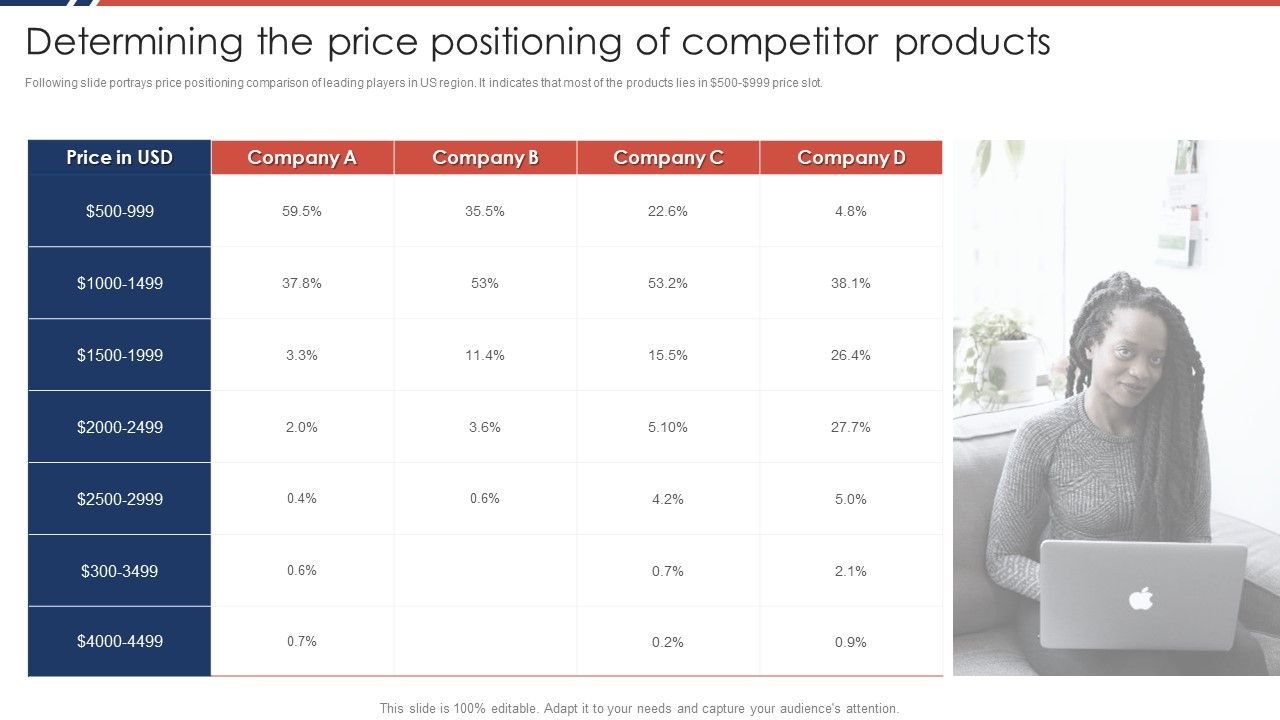 Effective_Sales_Plan_For_New_Product_Introduction_In_Market_Determining_The_Price_Positioning_Demonstration_PDF_Slide_1.jpg