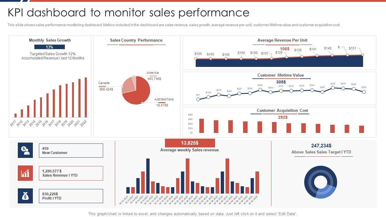 Effective_Sales_Plan_For_New_Product_Introduction_In_Market_KPI_Dashboard_To_Monitor_Sales_Performance_Portrait_PDF_Slide_1.jpg