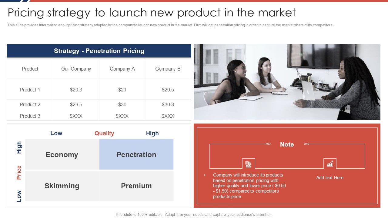 Effective_Sales_Plan_For_New_Product_Introduction_In_Market_Pricing_Strategy_To_Launch_New_Product_Rules_PDF_Slide_1.jpg