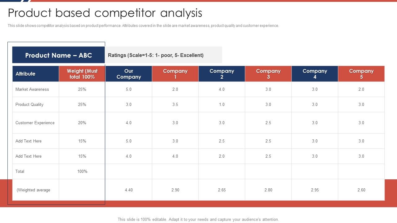 Effective_Sales_Plan_For_New_Product_Introduction_In_Market_Product_Based_Competitor_Analysis_Ideas_PDF_Slide_1.jpg