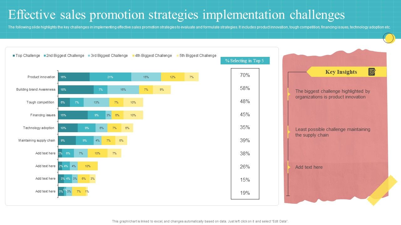 Effective_Sales_Promotion_Strategies_Implementation_Challenges_Ppt_PowerPoint_Presentation_Ideas_Graphics_Tutorials_PDF_Slide_1.jpg