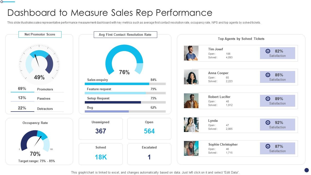 Effective_Sales_Technique_For_New_Product_Launch_Dashboard_To_Measure_Sales_Rep_Performance_Themes_PDF_Slide_1.jpg