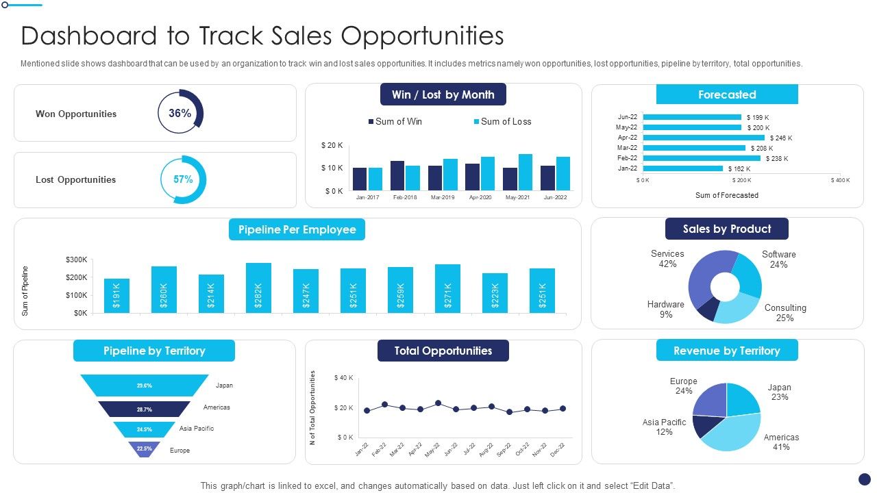Effective_Sales_Technique_For_New_Product_Launch_Dashboard_To_Track_Sales_Opportunities_Introduction_PDF_Slide_1.jpg