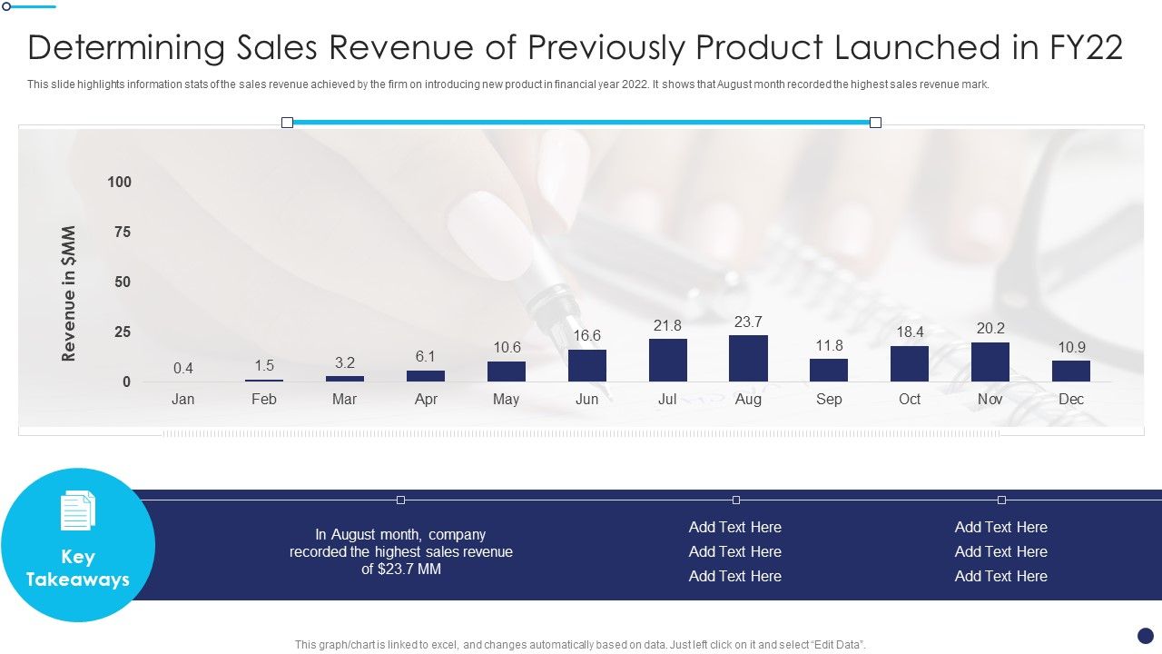 Effective_Sales_Technique_For_New_Product_Launch_Determining_Sales_Revenue_Inspiration_PDF_Slide_1.jpg
